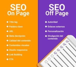 On page seo | Off page seo